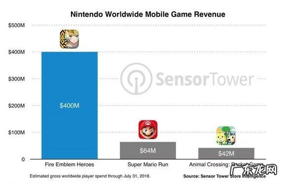 新纹章之谜攻略