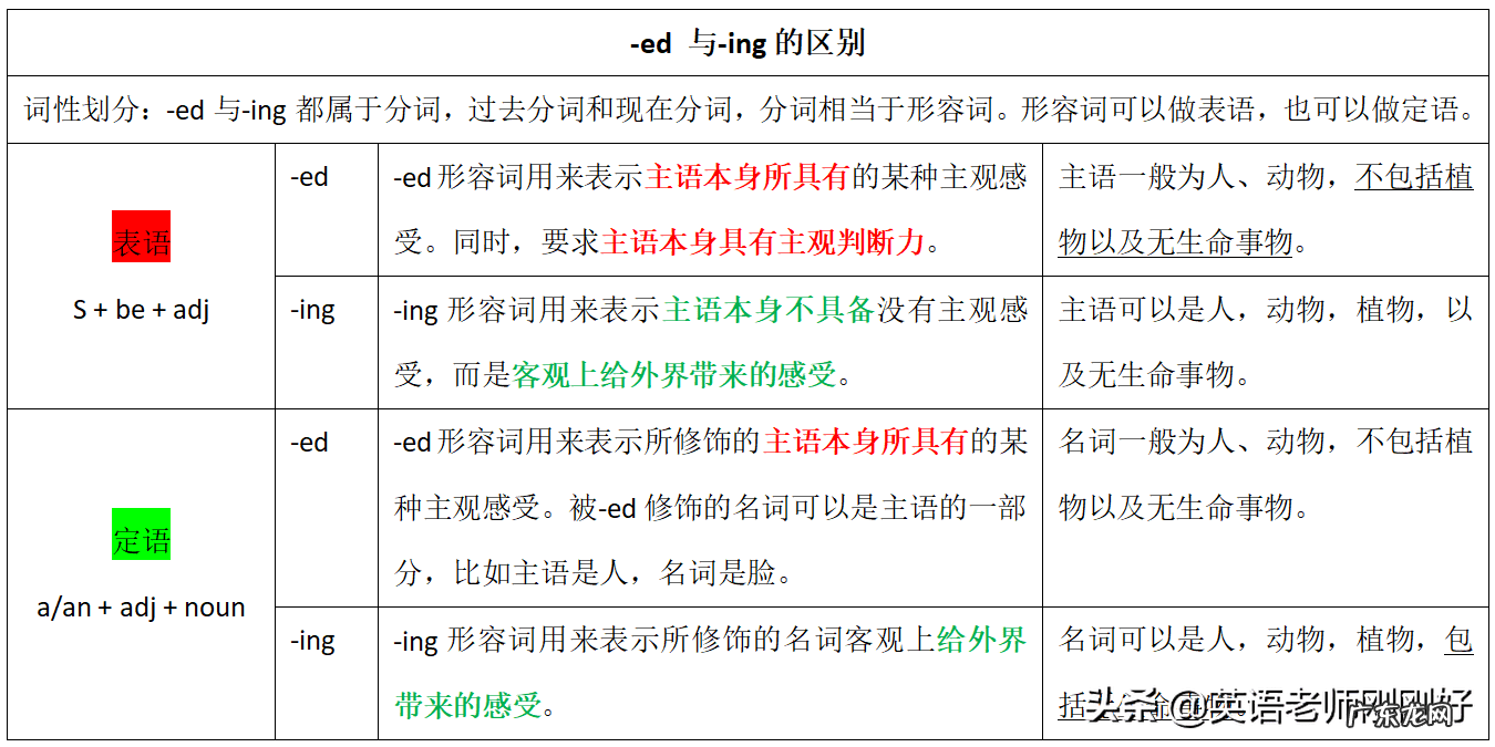defloration是什么意思 纠结ing是什么意思啊