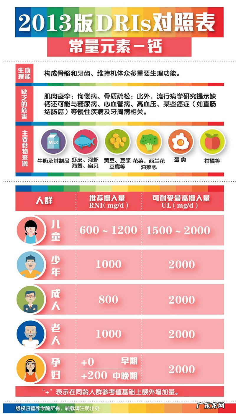 钙尔奇碳酸钙d3片图片 钙尔奇碳酸钙d3片吃法