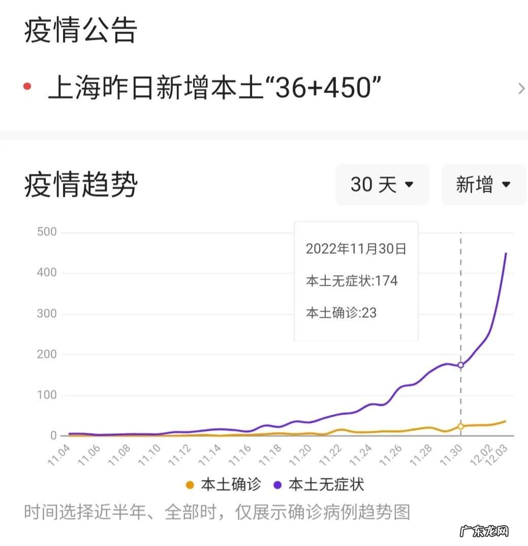 这次上海疫情严重到什么程度 上海疫情仍高位运行形势极其严峻的原因是