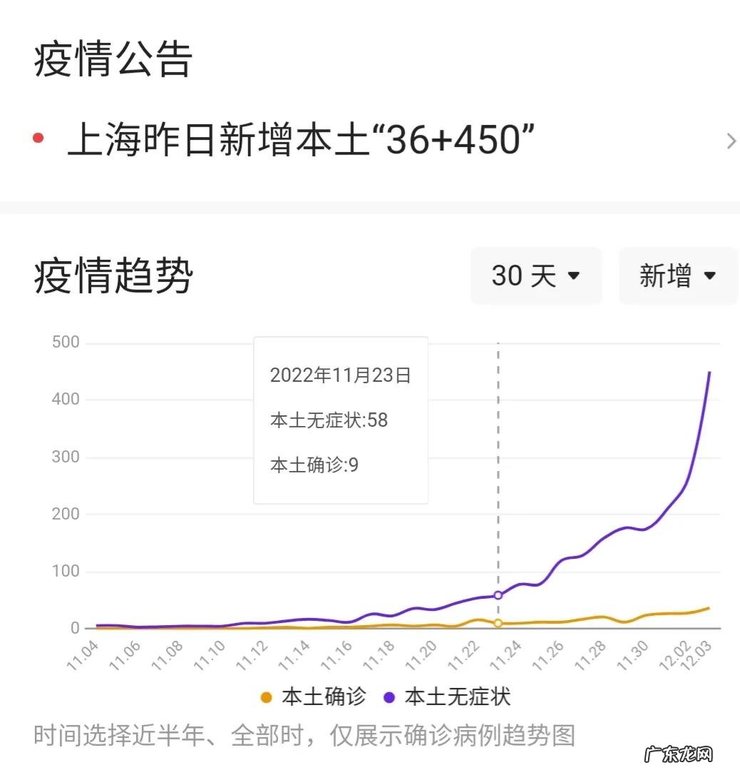 这次上海疫情严重到什么程度 上海疫情仍高位运行形势极其严峻的原因是
