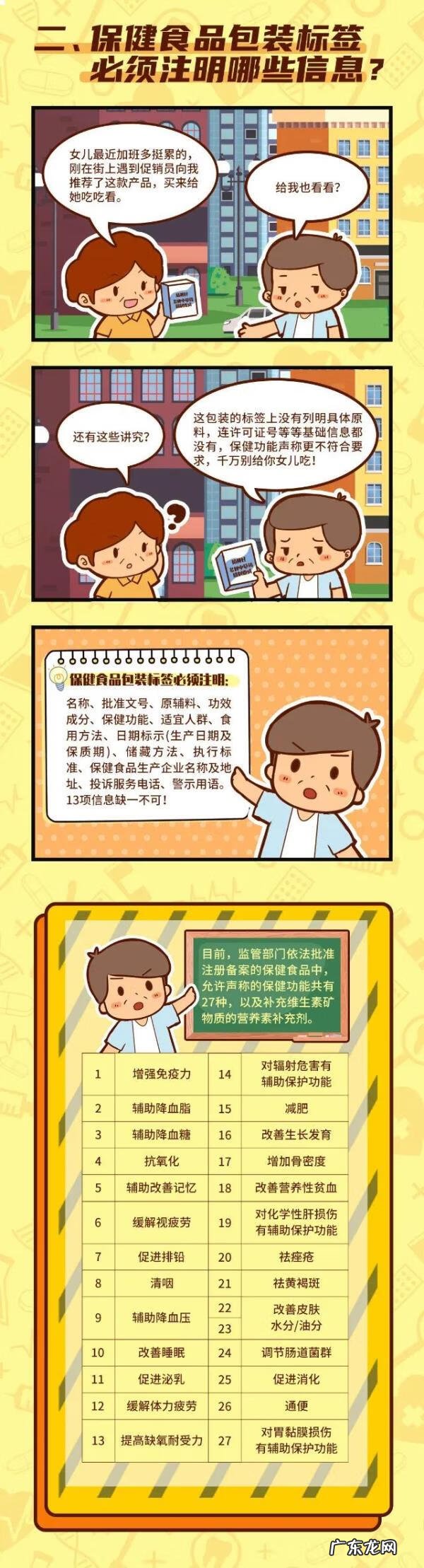 保健食品的批准文号有哪几种 保健食品批文号