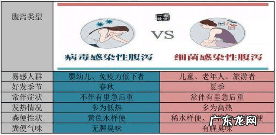 腹泻的主要症状和体征 腹泻的症状表现