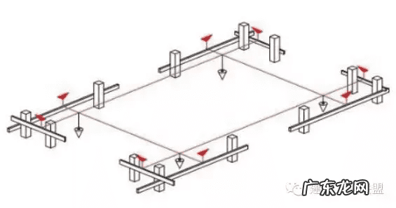 十字控制线放线方法 放线有几种方法