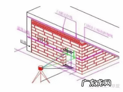 十字控制线放线方法 放线有几种方法