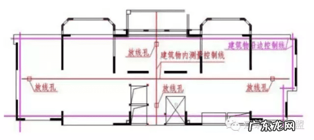 十字控制线放线方法 放线有几种方法