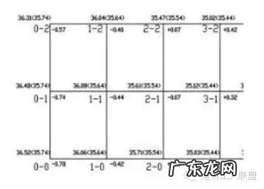 十字控制线放线方法 放线有几种方法
