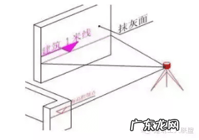 十字控制线放线方法 放线有几种方法