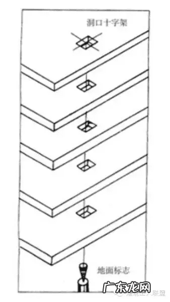 十字控制线放线方法 放线有几种方法