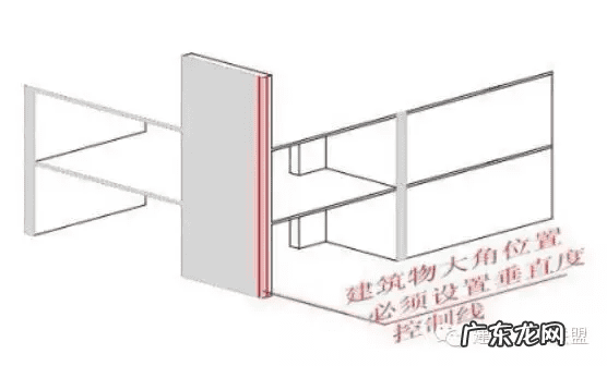 十字控制线放线方法 放线有几种方法