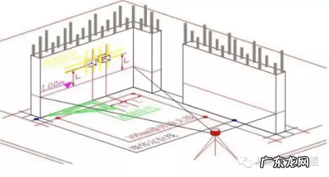 十字控制线放线方法 放线有几种方法