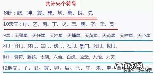 风水中官鬼禽曜到底是什么 风水官鬼曜禽四星图片