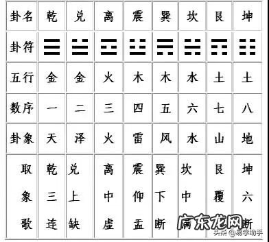 风水中官鬼禽曜到底是什么 风水官鬼曜禽四星图片