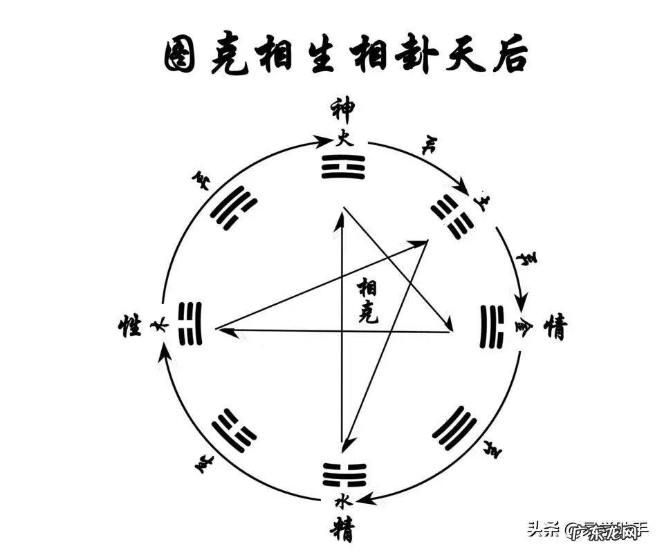 风水中官鬼禽曜到底是什么 风水官鬼曜禽四星图片