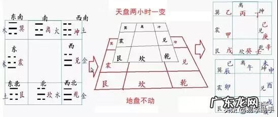 风水中官鬼禽曜到底是什么 风水官鬼曜禽四星图片