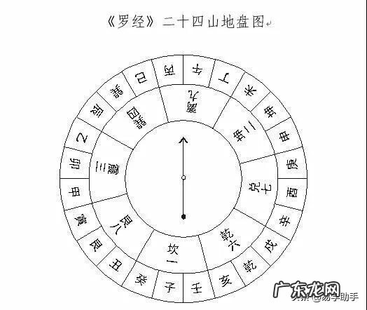 风水中官鬼禽曜到底是什么 风水官鬼曜禽四星图片