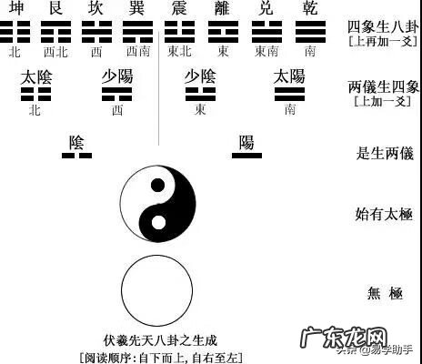 风水中官鬼禽曜到底是什么 风水官鬼曜禽四星图片