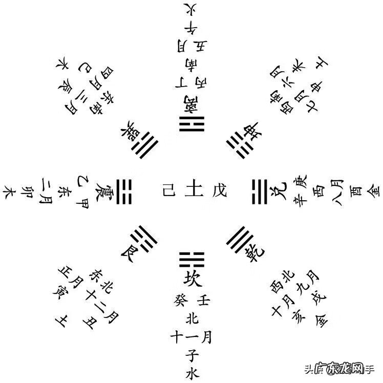 风水中官鬼禽曜到底是什么 风水官鬼曜禽四星图片