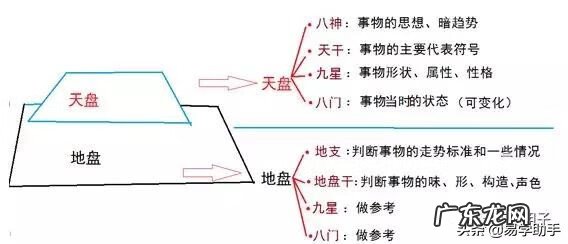 风水中官鬼禽曜到底是什么 风水官鬼曜禽四星图片