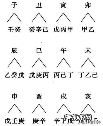风水中官鬼禽曜到底是什么 风水官鬼曜禽四星图片