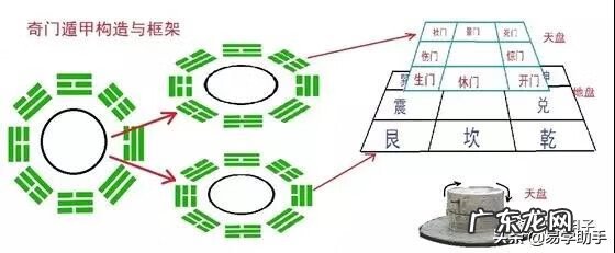 风水中官鬼禽曜到底是什么 风水官鬼曜禽四星图片