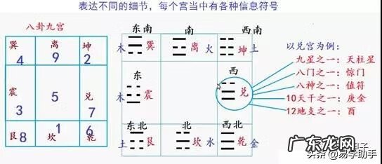 风水中官鬼禽曜到底是什么 风水官鬼曜禽四星图片