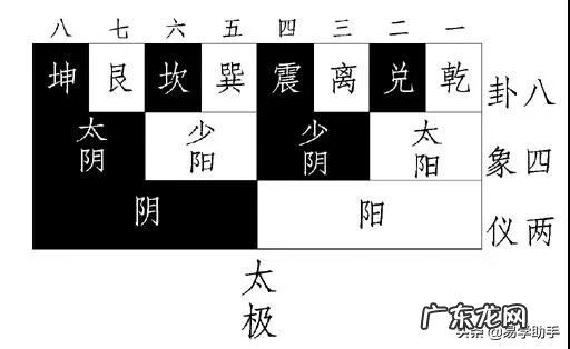 风水中官鬼禽曜到底是什么 风水官鬼曜禽四星图片