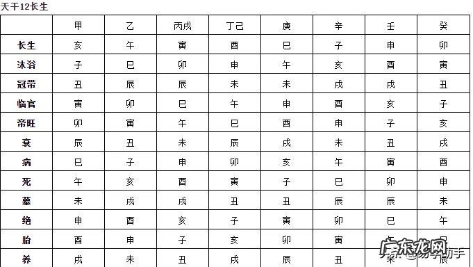 风水中官鬼禽曜到底是什么 风水官鬼曜禽四星图片
