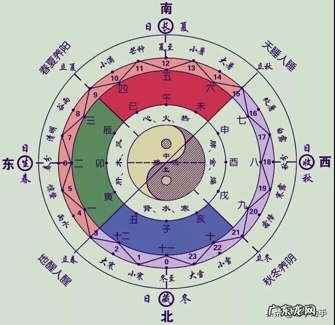 风水中官鬼禽曜到底是什么 风水官鬼曜禽四星图片