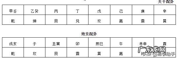 风水中官鬼禽曜到底是什么 风水官鬼曜禽四星图片