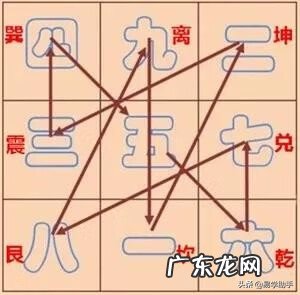 风水中官鬼禽曜到底是什么 风水官鬼曜禽四星图片
