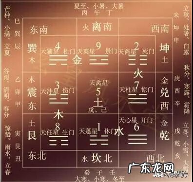 风水中官鬼禽曜到底是什么 风水官鬼曜禽四星图片