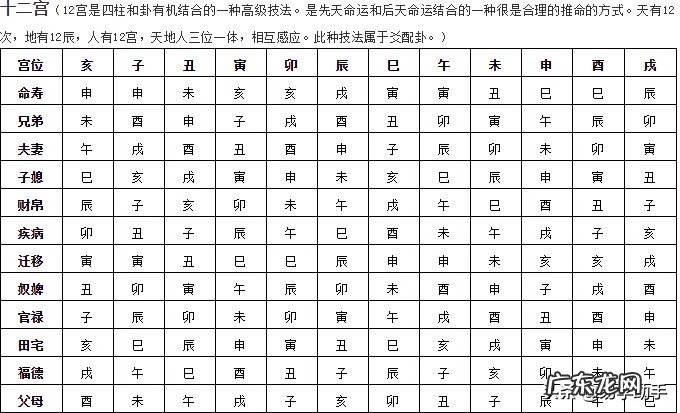 风水中官鬼禽曜到底是什么 风水官鬼曜禽四星图片