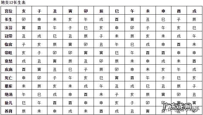 风水中官鬼禽曜到底是什么 风水官鬼曜禽四星图片