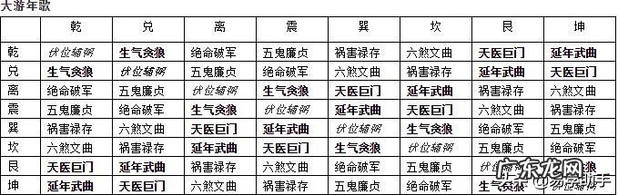 风水中官鬼禽曜到底是什么 风水官鬼曜禽四星图片