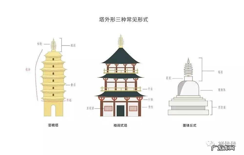 唐朝的建筑风格 唐朝风格的建筑