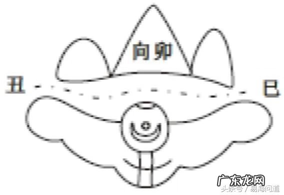 阳宅子山午向详解 阴宅风水子山午向