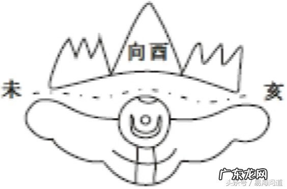 阳宅子山午向详解 阴宅风水子山午向