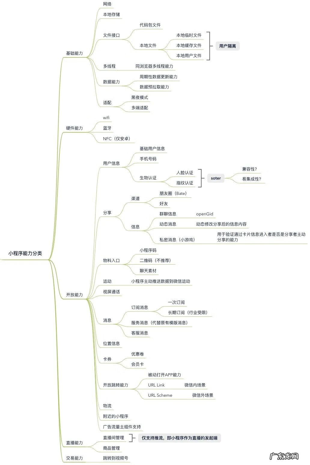 微信里怎么理财赚钱 微信理财通