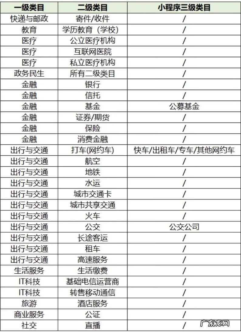 微信里怎么理财赚钱 微信理财通