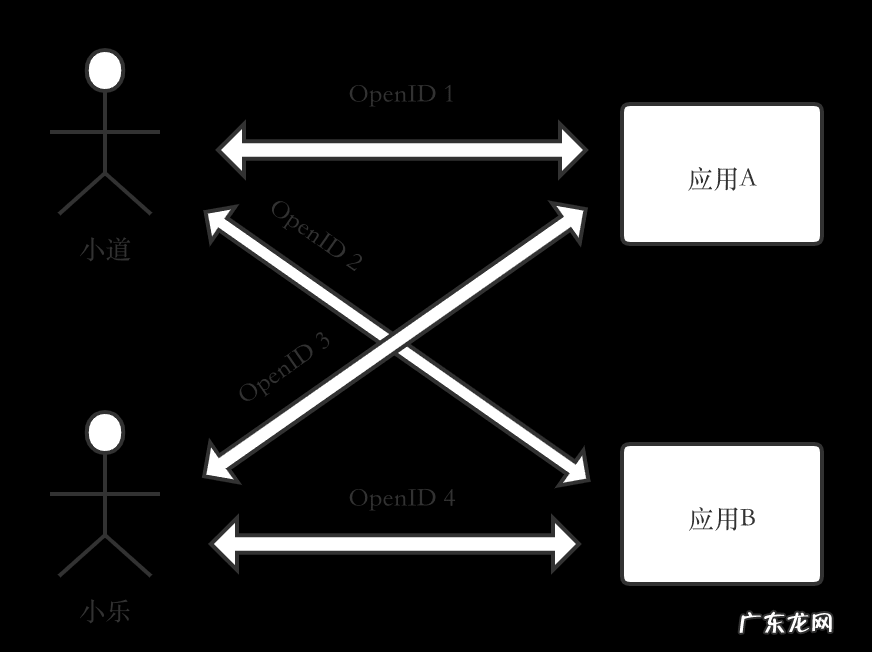 微信里怎么理财赚钱 微信理财通