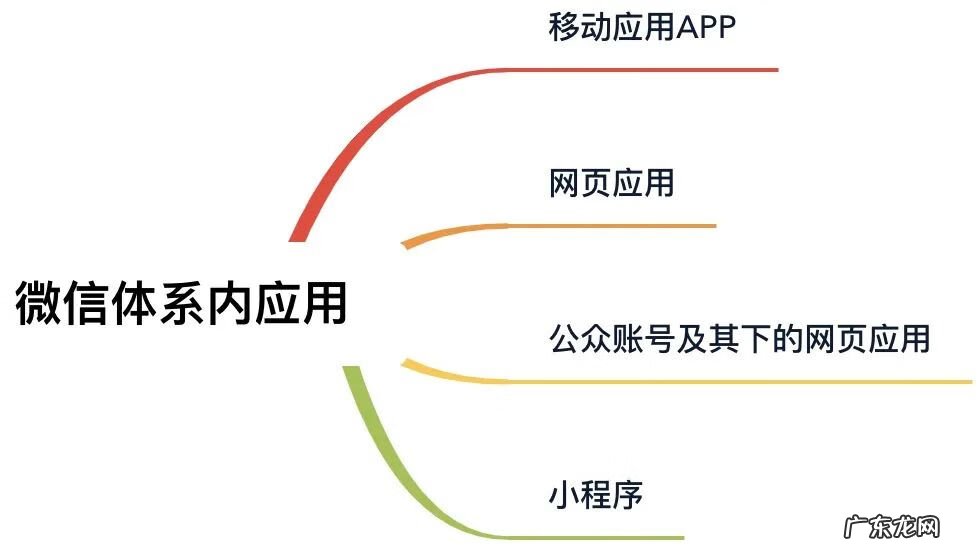 微信里怎么理财赚钱 微信理财通