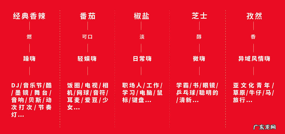 黄飞红麻辣花生真假 黄飞红麻辣花生的做法