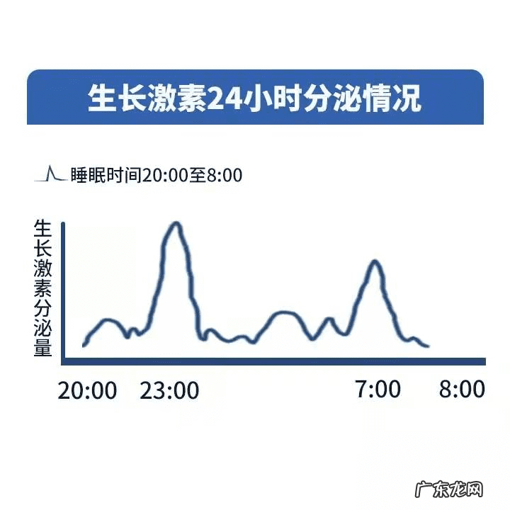7岁儿童生长激素参考值 儿童生长激素参考范围