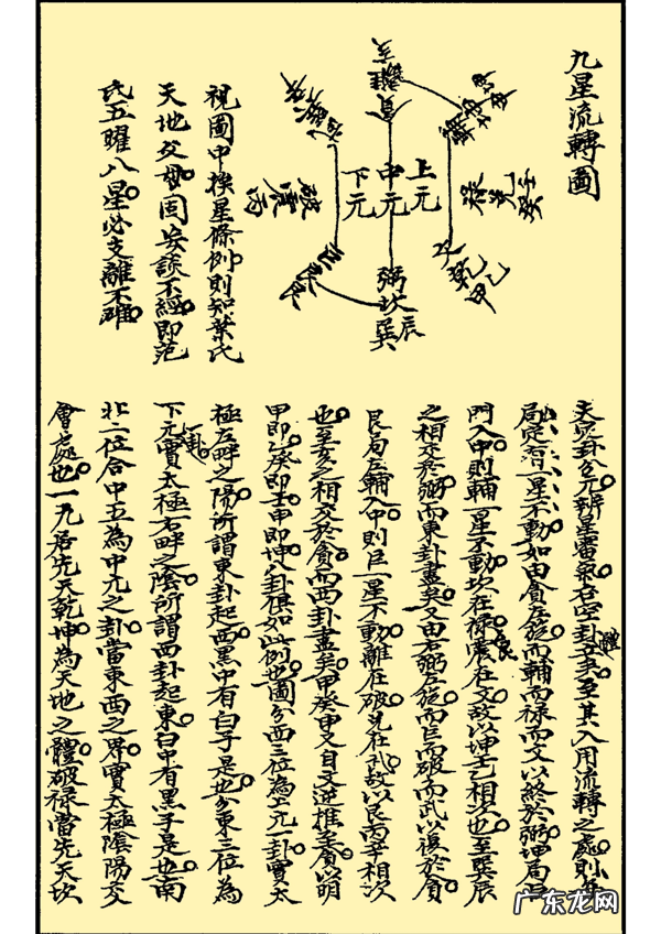 学风水必看书籍 有关风水书籍