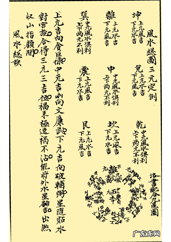 学风水必看书籍 有关风水书籍