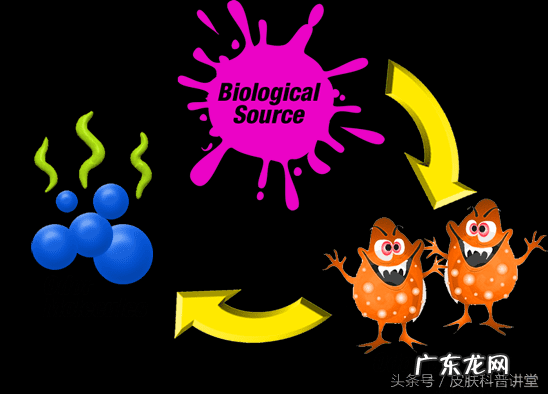 五种教你判断自己是否有狐臭 腋臭怎么治疗更好
