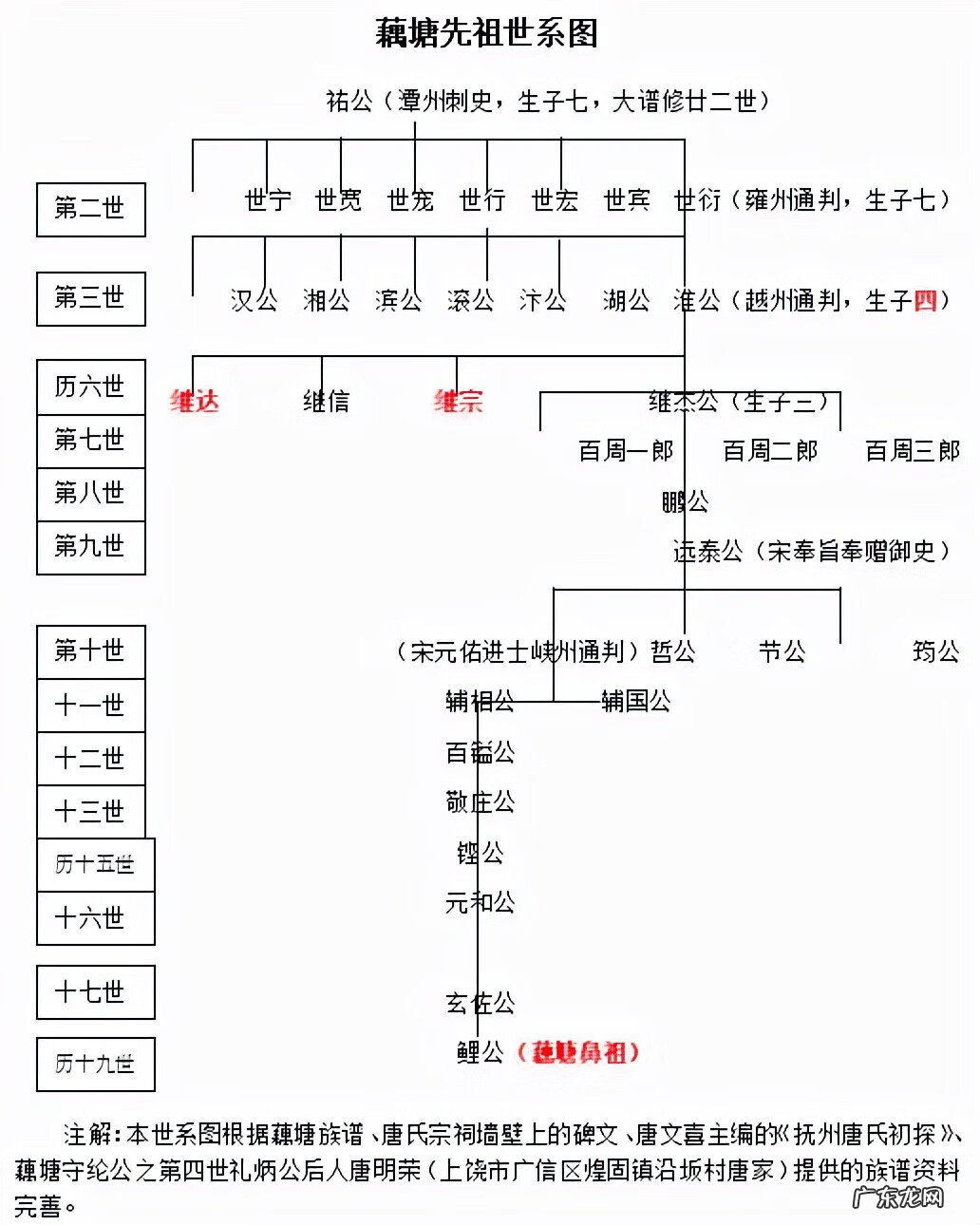 江西南丰吧 南丰风水哥