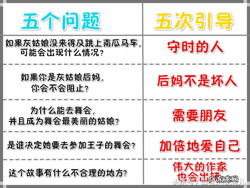 灰姑娘是谁的作品 灰姑娘的作者是谁写的