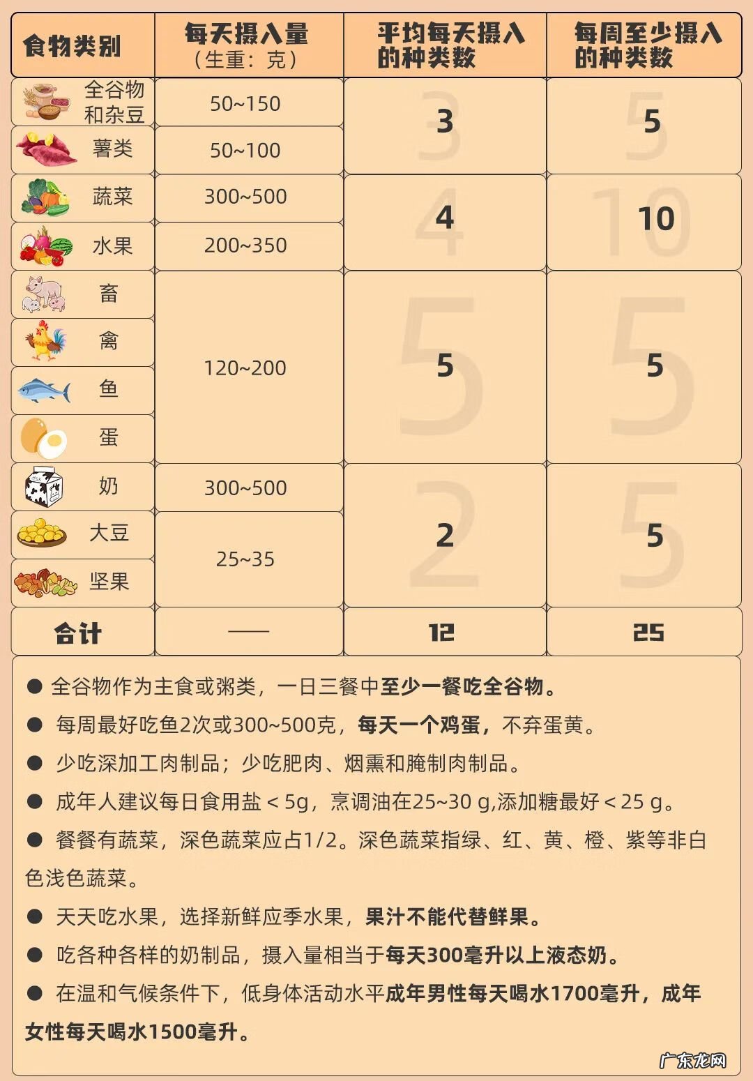 十大减肥零食排行榜 减肥 零食